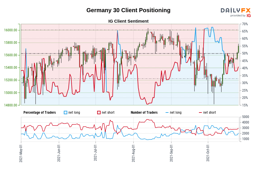 Germany 30 Client Positioning