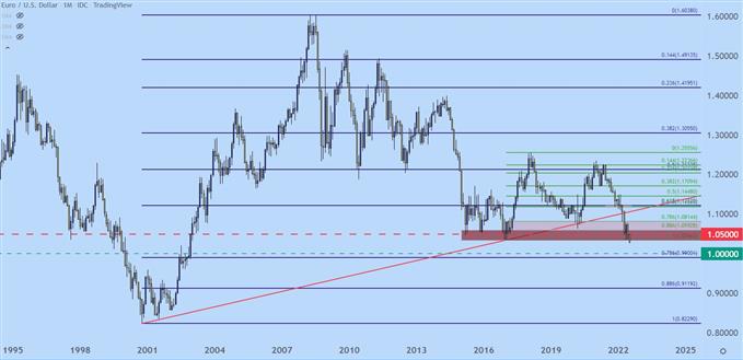 Настройки ценового действия доллара США: EUR/USD, GBP/USD, USD/CAD, USD/JPY