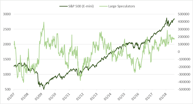 CoT-Update: Großspekulanten zum ersten Mal seit langem im Gold Netto-Short
