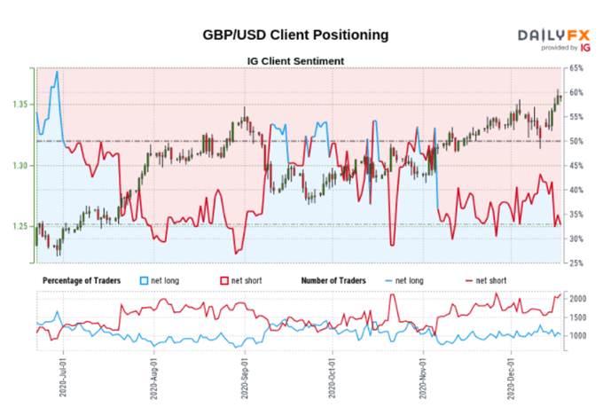 British Pound (GBP) Update - Sterling Staring at a Make-or-Break Brexit Weekend