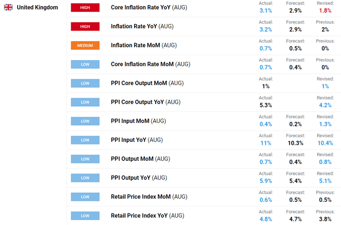 UK inflation data.