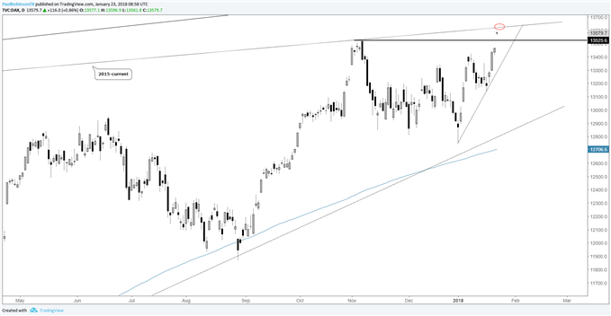 Graphique journalier du DAX