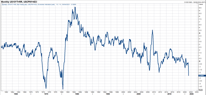 Muted Reaction to US CPI Puts Further Bearish Pressure on USD/CNH