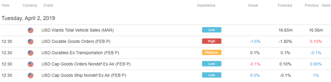 Image of DailyFX economic calendar
