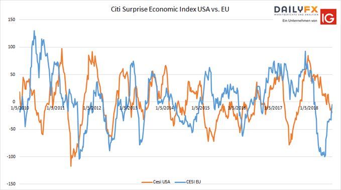 CESI USA vs. CESI EU