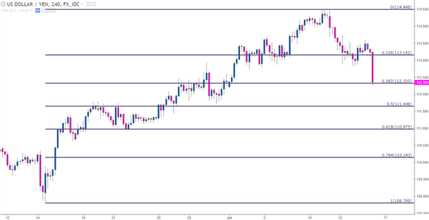 Euro, Yen and GBP are in the Spotlight for Next Week