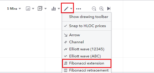 adding the fibonacci expansion tool on IG