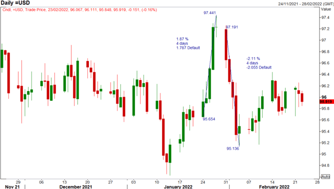 Eur To Usd 6 Months Euro Forecast Eur Usd Gains Facing Russian And Usd Month End Risks