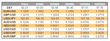 Canadian Dollar Forecast: Key USD/CAD Levels to Watch