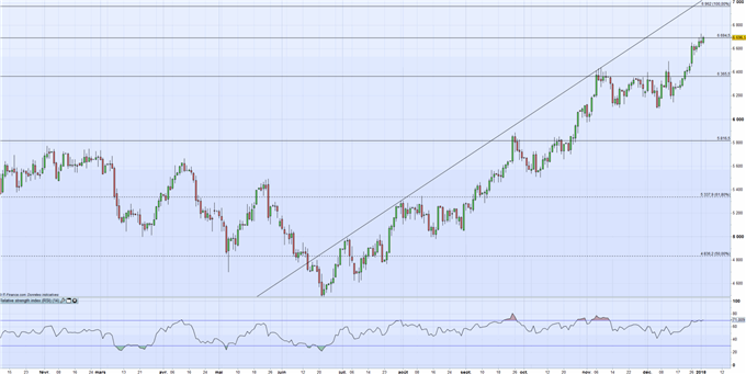 WTI/Brent : Le pétrole, entre force du dollar et conflits en Iran