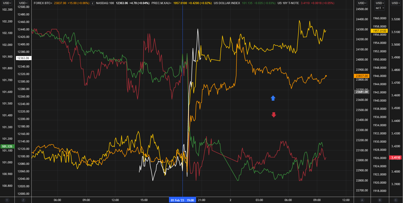 USD/JPY после FOMC: Восприятие рецессии угасает, наблюдается умеренное движение USDJPY