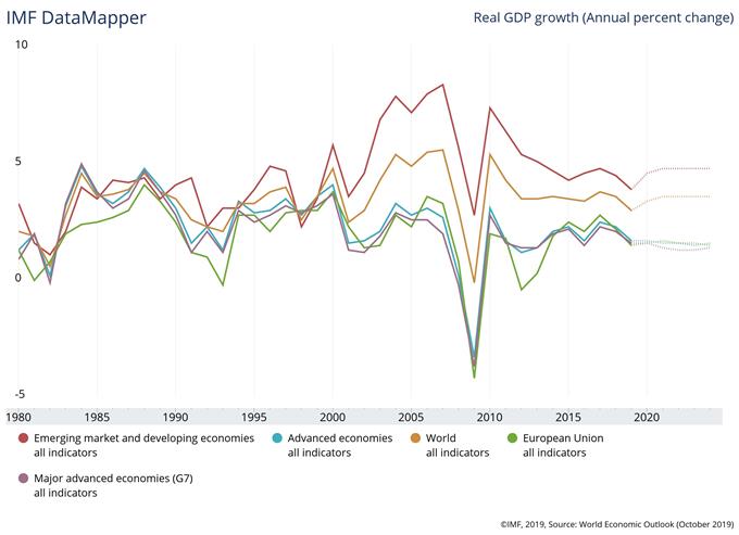 Dailyfx Blog Will The Stock Market Crash In 2020 Talkmarkets