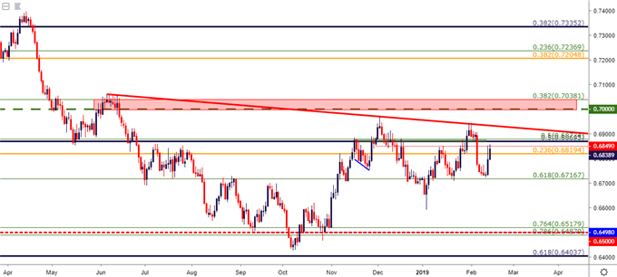 nzdusd nzd/usd price chart