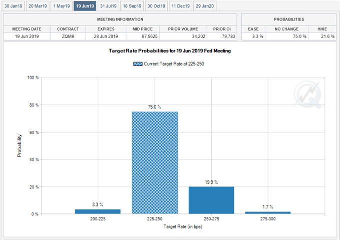 Image of fed fund futures