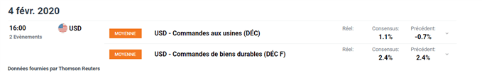 calendrier économique