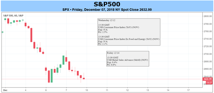 S&P 500 Chart