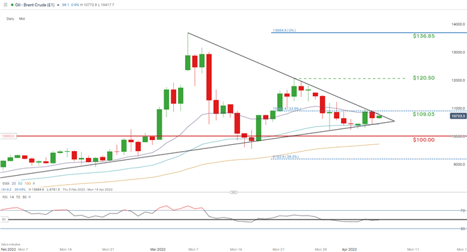 Прогноз сырой нефти: прорыв нефти Brent ждет фундаментальный катализатор