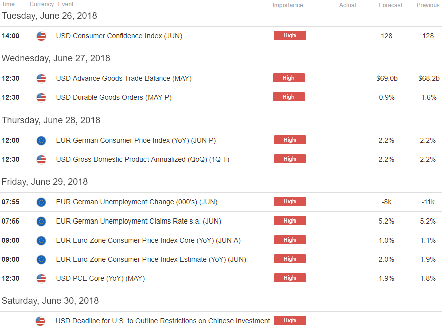 Weekly Technical Perspective on the Euro (EUR/USD)