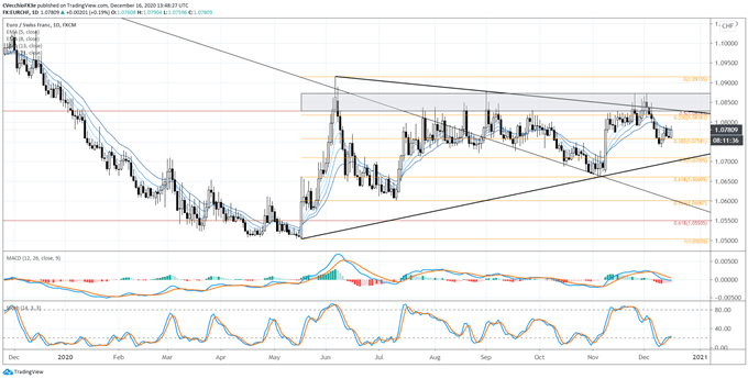 eur/chf rate forecast, eur/chf technical analysis, eur/chf rate chart, eur/chf chart, eur/chf rate, euro franc forecast, euro franc rate, euro franc rate forecast, euro to franc