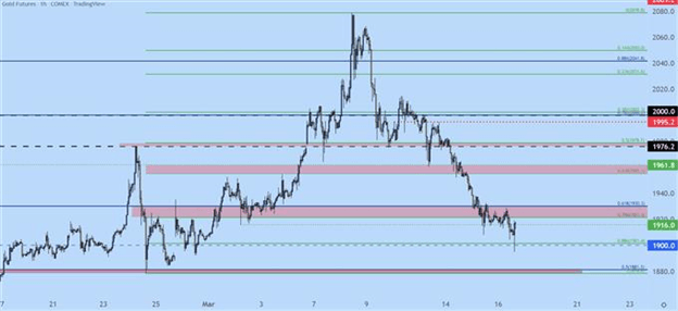 FOMC Hikes - скачки доллара, скачки SPX, прессинг