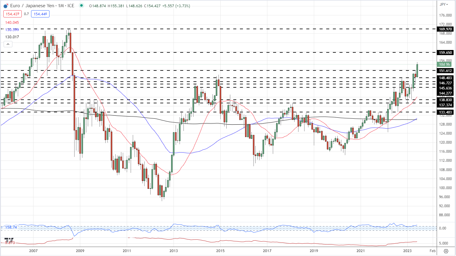 Последние новости японской иены: прогнозы USD/JPY, GBP/JPY и EUR/JPY