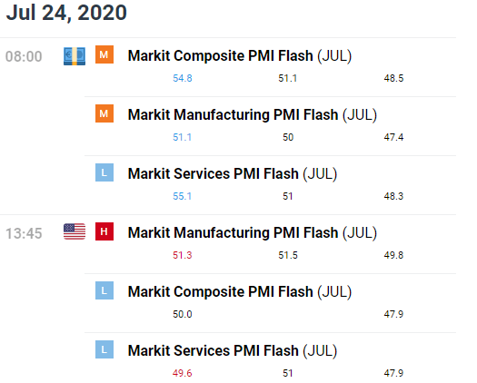 IHS Markit PMI Data Chart