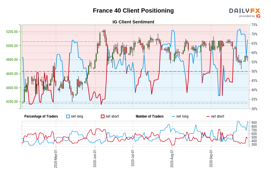 France 40 Client Positioning