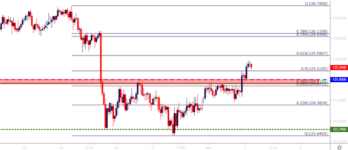 euro eurjpy eur/jpy two hour price chart