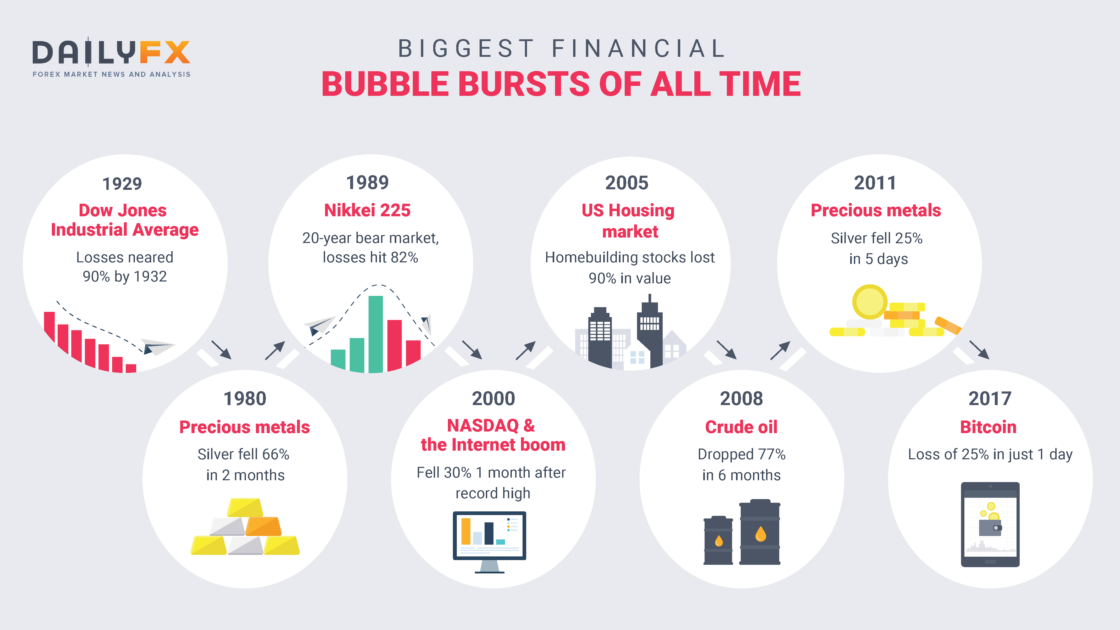 A Brief History Of Major Financial Bubbles Crise!   s And Flash Crashes - 