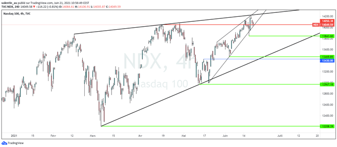 Wall Street: les marchés sont sous pression face au changement de cap de la Fed