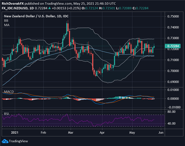 NZDUSD Price Chart New Zealand Dollar Forecast