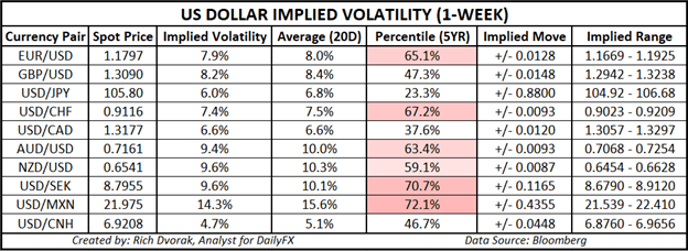 USD Price Chart US Dollar Implied Volatility Trading Ranges Jackson Hole Symposium August 2020