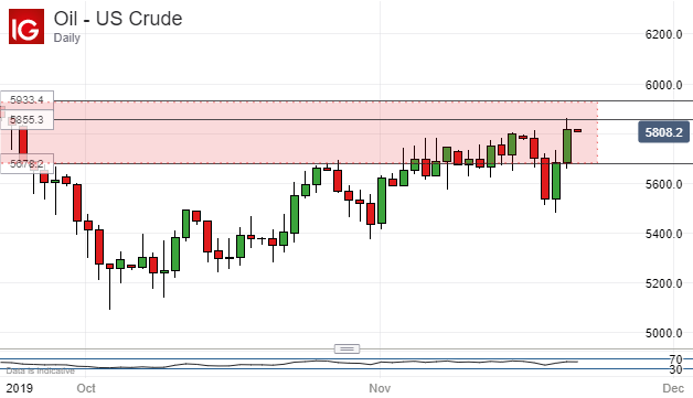 Us Crude Oil Live Chart