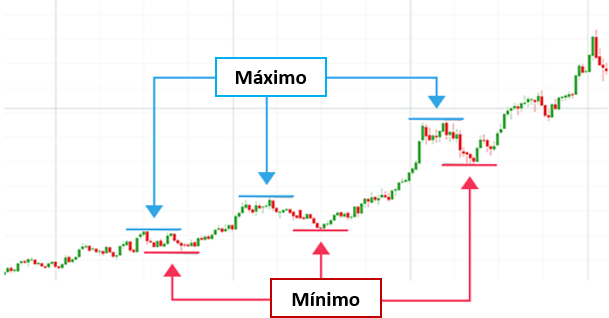 MAXMIN Tendencias - 10/06/2019