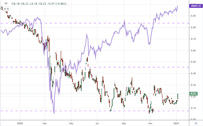 dow jones rallies as bitcoin tops $22000