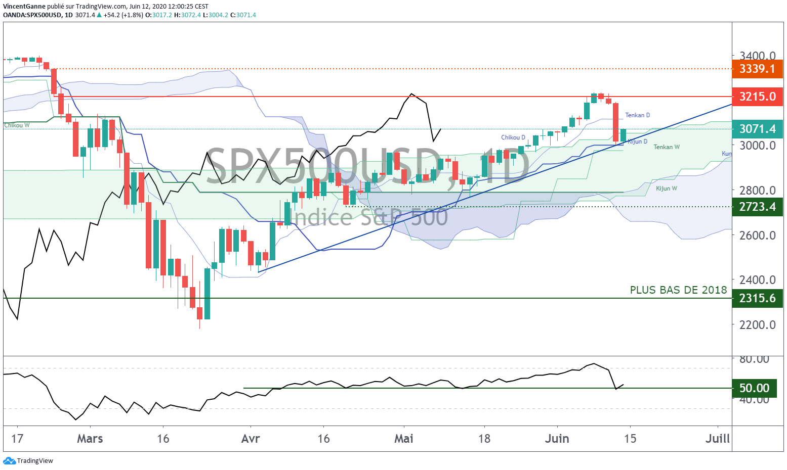 Boursorama Cac 40 De A A Z
