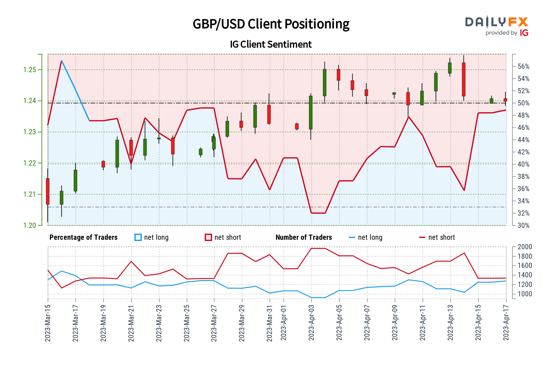 gbp-usd-price-analysis