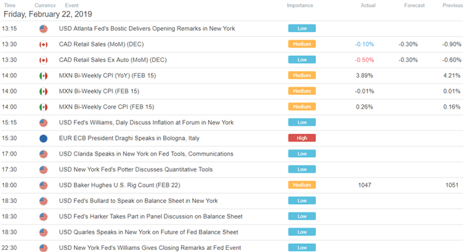 US rading Session Economic Events