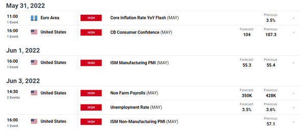 EUR/USD Forecast: Is the Recent Bullish Momentum Sustainable?