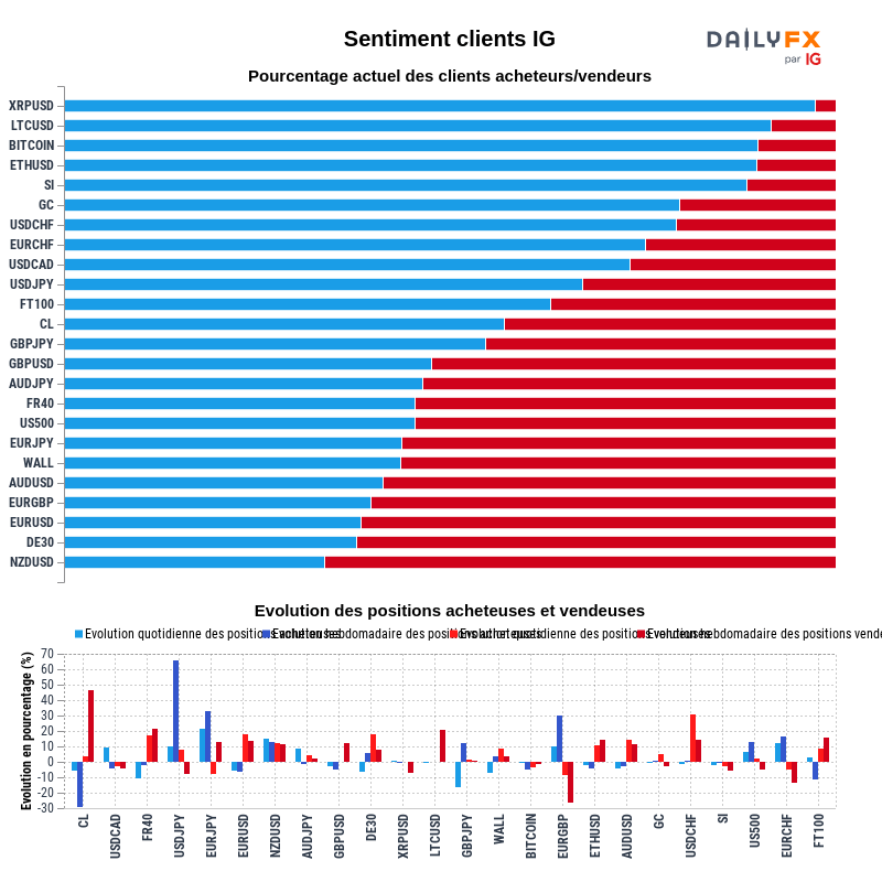 Rapport du Sentiment Clients IG 2020-09-18 08:00