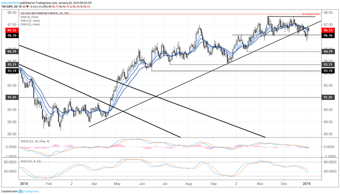 dxy index daily price chart