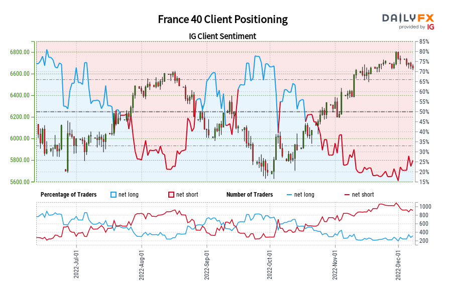 France 40 Client Positioning