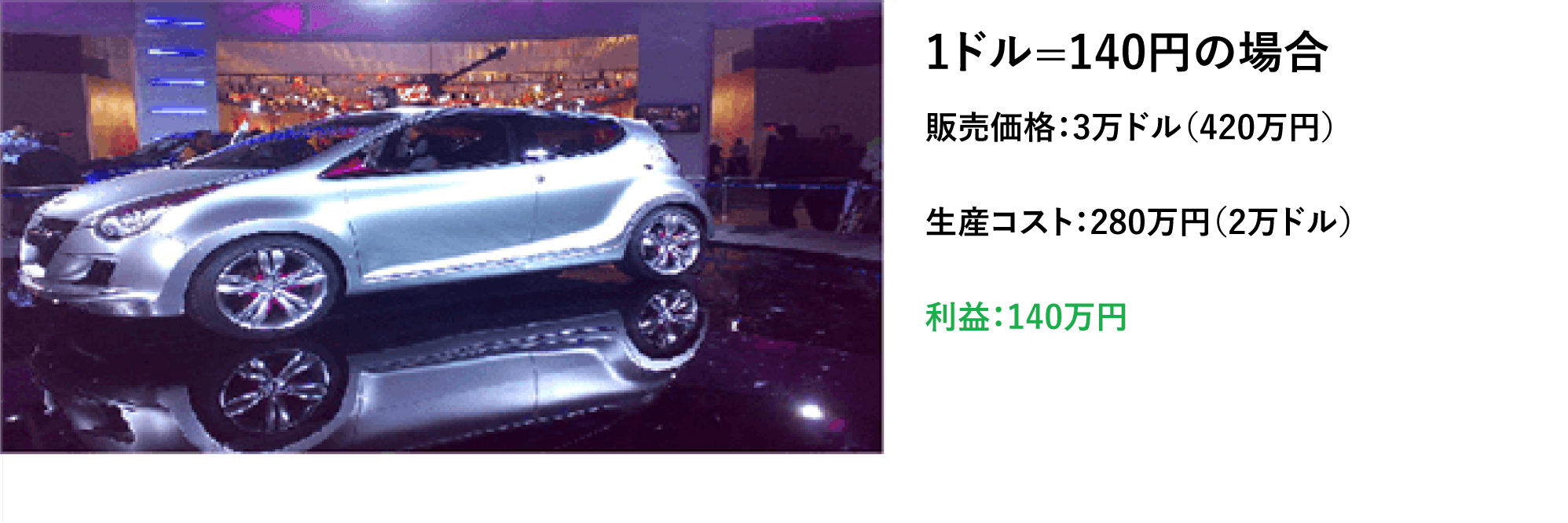 道路に止まっている車 中程度の精度で自動的に生成された説明