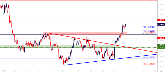 usdcad usd/cad four hour price chart