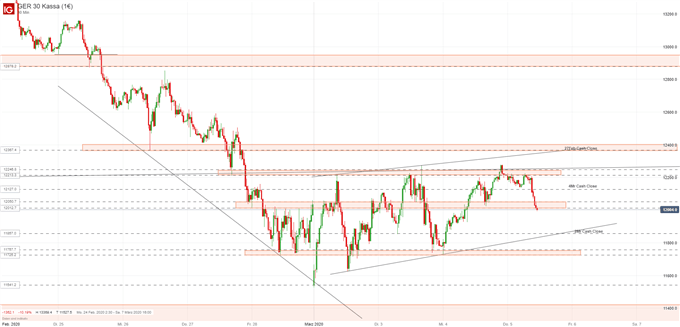 DAX Daytrading