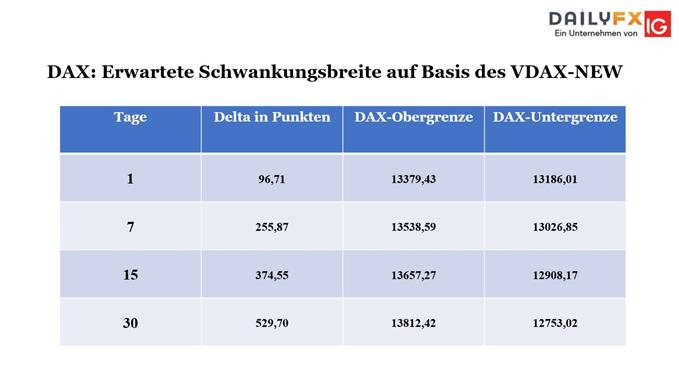 DAX bouhmidi Volatilität