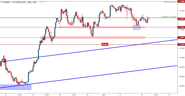 Haussier sur l'EUR/USD et sur l'USD/JPY