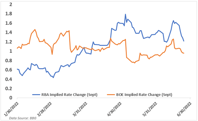 نمودار بو در مقابل rba 