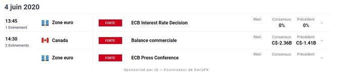 Calendrier économique