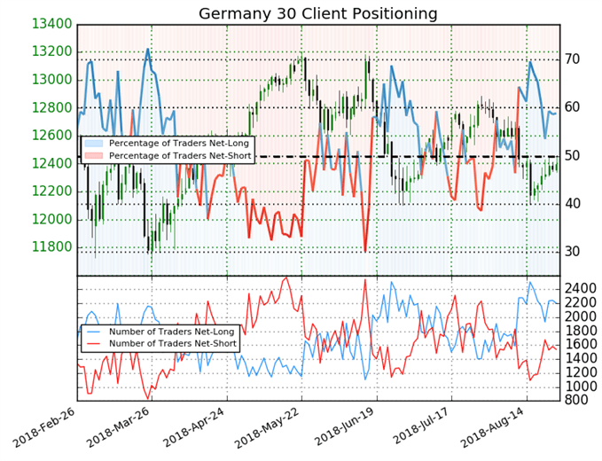 DAX IG Kundensentiment